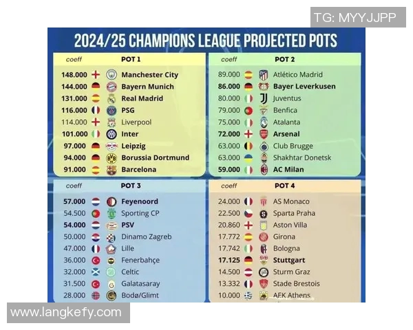 欧冠改革引发热议2025年扩军至36队瑞士赛制备受争议 欧冠改革引发热议2025年扩军至36队瑞士赛制备受争议