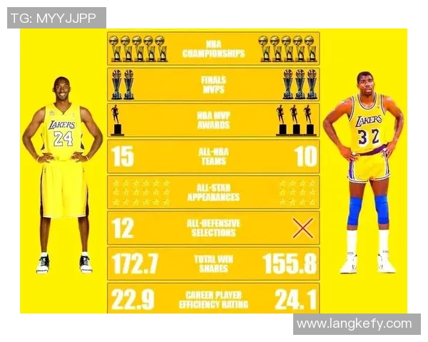 湖人对决魔术第五场精彩回顾与赛后分析带你领略篮球魅力 湖人对决魔术第五场精彩回顾与赛后分析带你领略篮球魅力