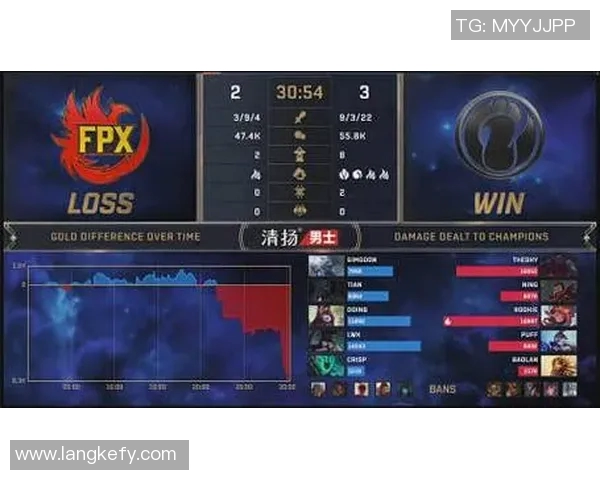 深入分析FPX战队在DOTA2赛场上的实力与战术表现