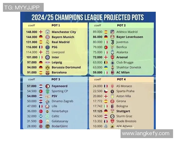 欧冠改革引发热议2025年扩军至36队瑞士赛制备受关注 欧冠改革引发热议2025年扩军至36队瑞士赛制备受关注