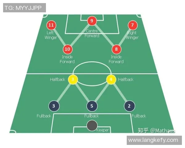 广州足球队技术表现数据分析与战术优化研究