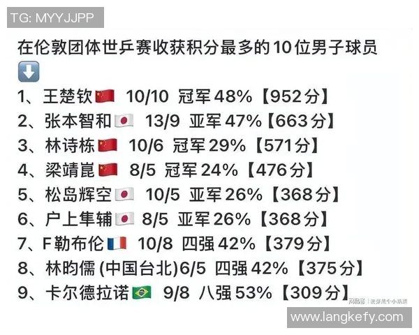 乒乓球意识排行榜揭晓杭州乒乓球队荣登榜首引发热议 乒乓球意识排行榜揭晓杭州乒乓球队荣登榜首引发热议
